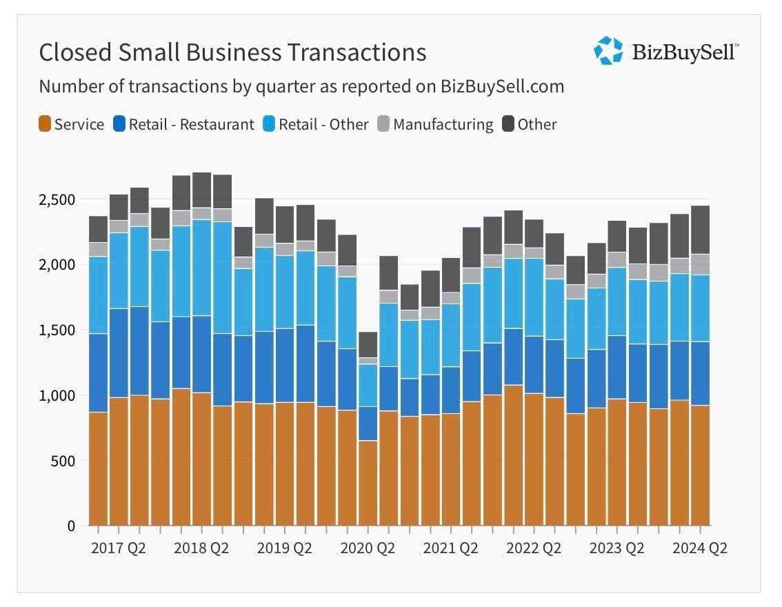 BizBuySell Market Insights